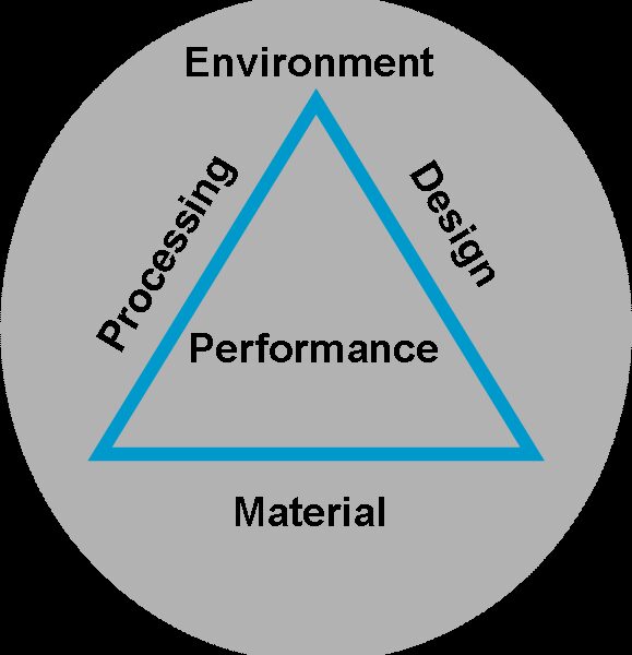 Factors in plastic part performance