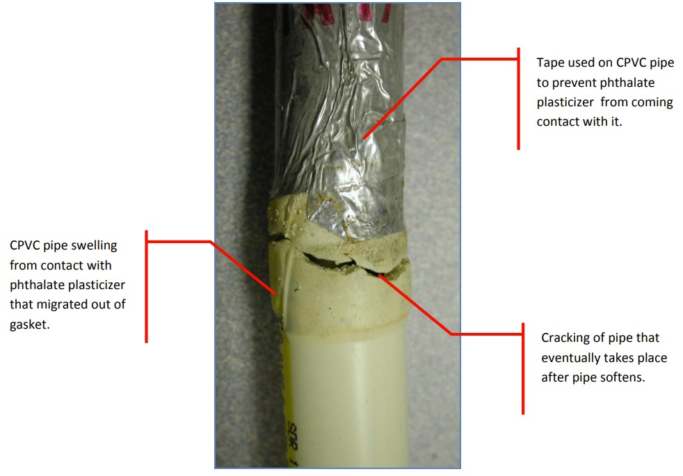 Proset Rubber Gasket Failure The Madison Group