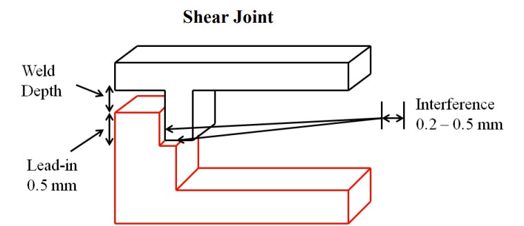 Shear Joint for Ultrasonic Welding