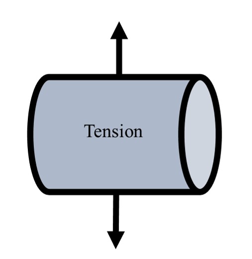 Cylinder under tension loading