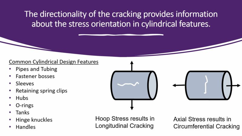 Fractography cylinder cracking directionality