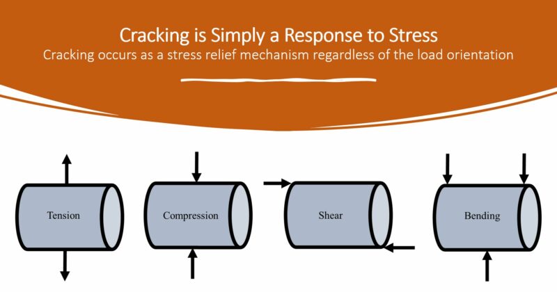 Cracking stress relief mechanism