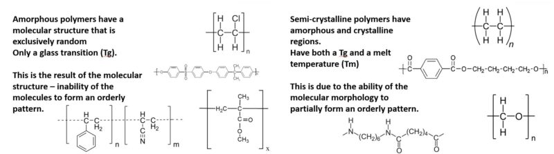 Examples of semi-crystalline and amorphous polymers