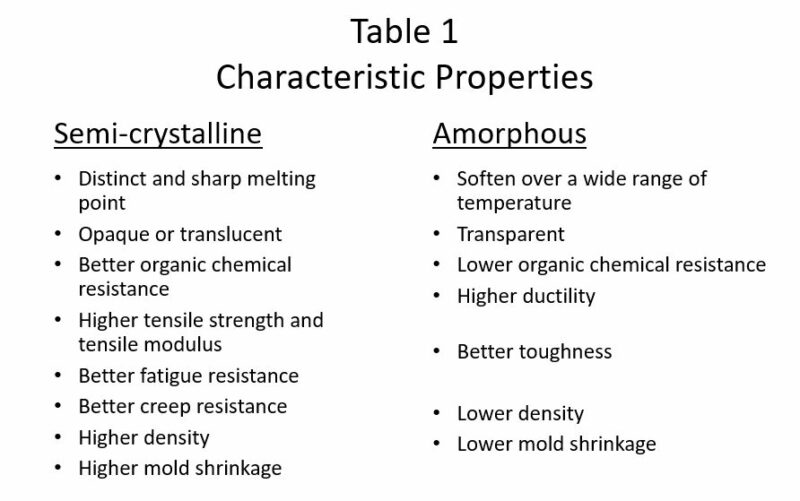 Table amorphous semi-crystalline properties