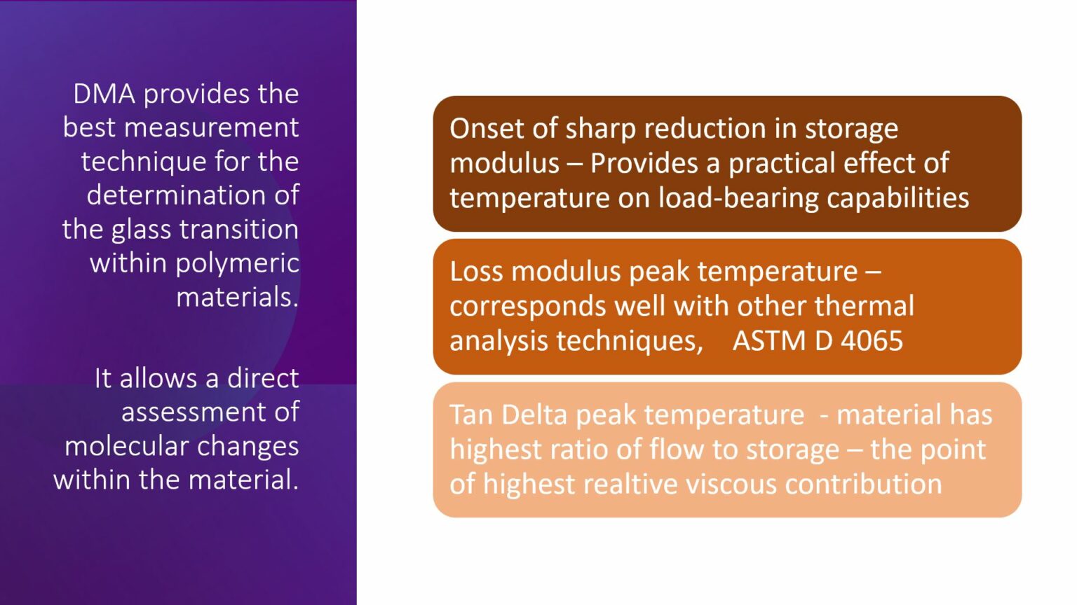 Determining Glass Transition Temperature Using DMA