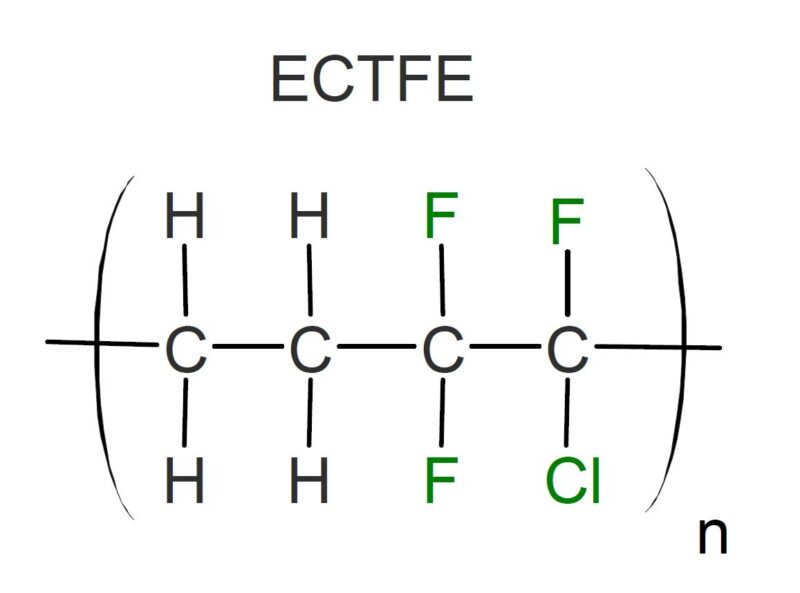 ECTFE molecular structure