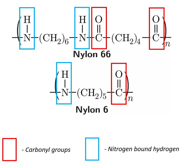 polymer chemistries with carbonyl groups and nitrogen bound hydrogen