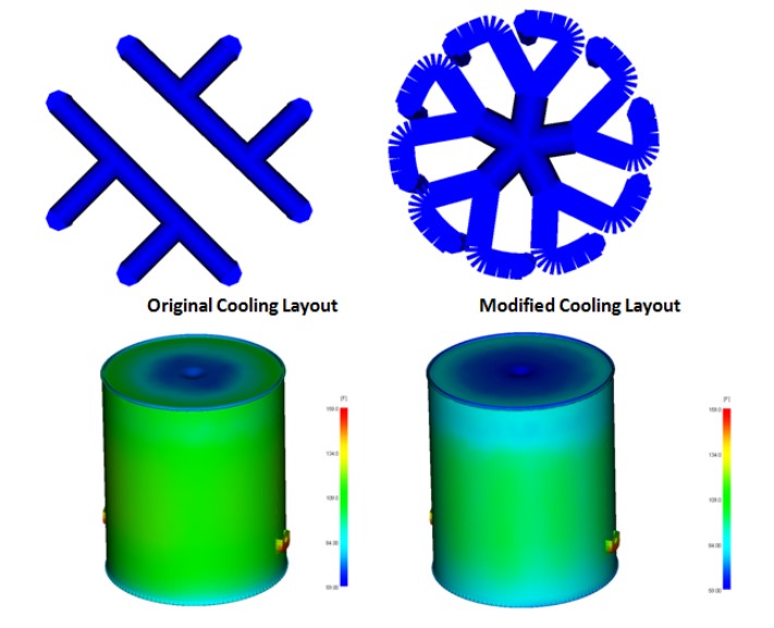 simulation with optimized cooling layout