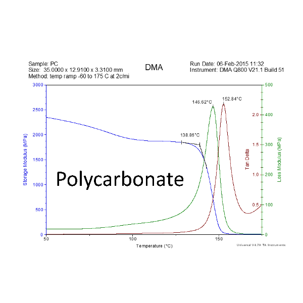 Polycarbonate DMA