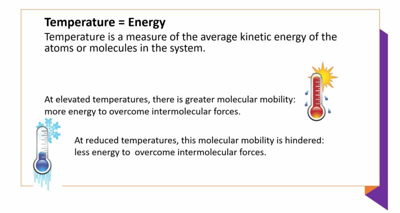 Temperature equals energy