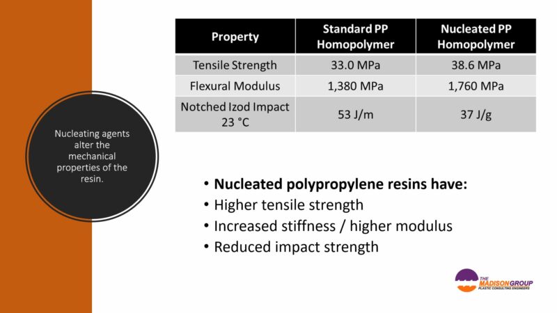 Nucleated polypropylene properties tensile impact