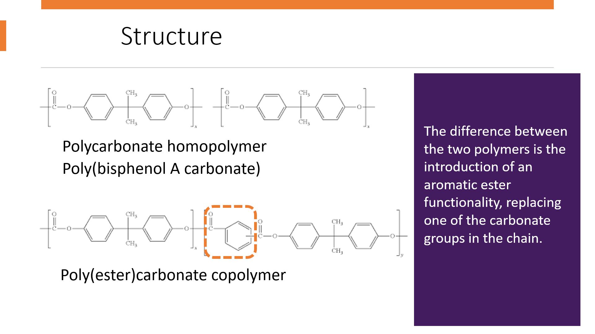 Polycarbonate Homopolymer versus Copolymer
