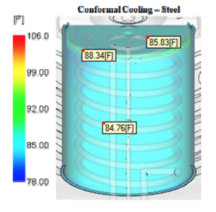 Mold surface temperature of the steel mold insert with conformal cooling channels.