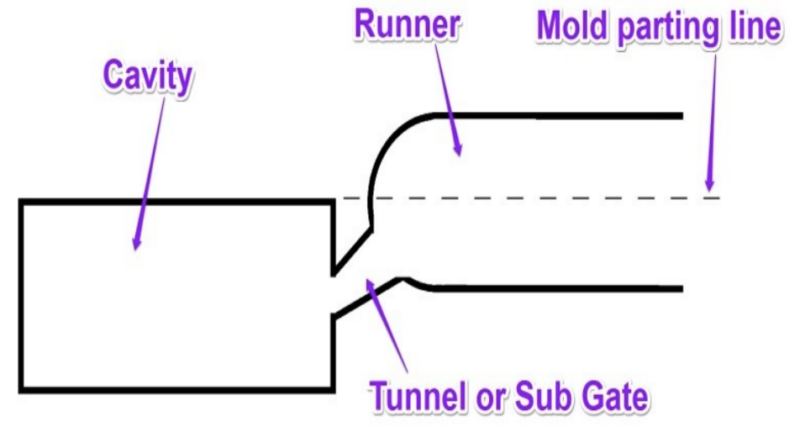 Schematic of a typical tunnel or sub gate.