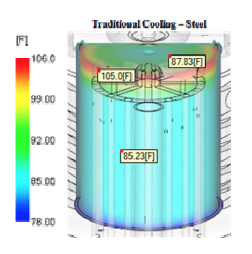 Mold surface temperature of the steel mold insert with traditional cooling channels.