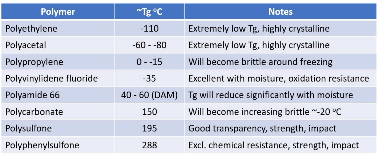 Navigating the Plastic Material Selection Process Temperature