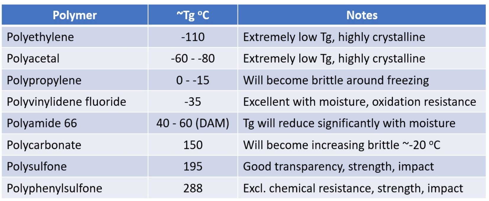 Navigating the Plastic Material Selection Process Temperature