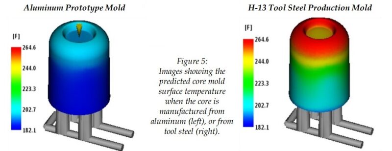mold temperatures