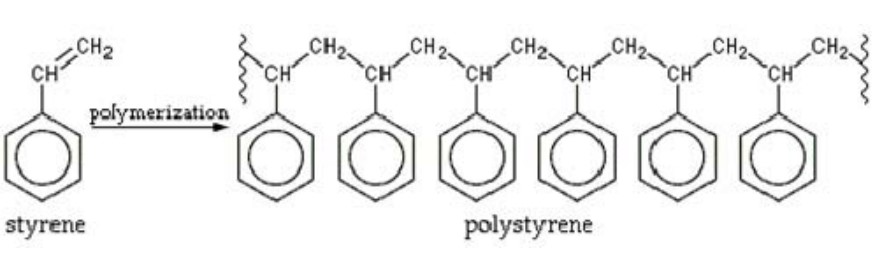 polymerization of styrene