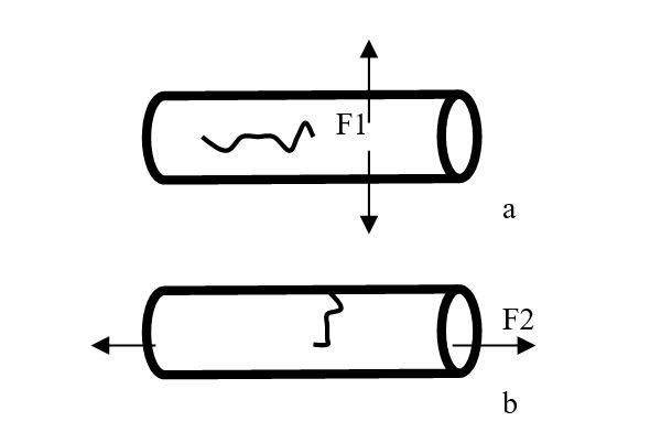 Transverse longitudinal cracking pipe