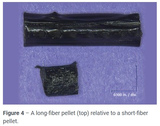 Long fiber pellet versus short fiber pellet