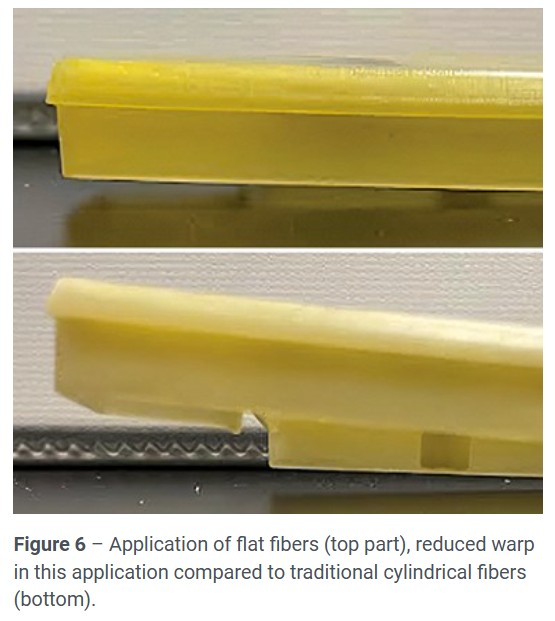 application of flat fibers versus cylindrical fibers
