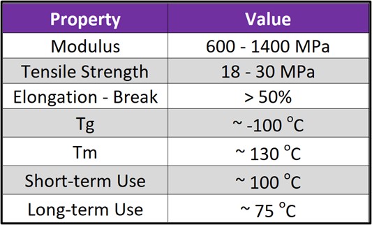 General properties of polyethylene