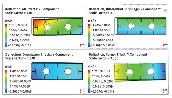 injection molding simulation