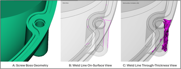 Weld lines in Moldflow either shown on the surface or through the thickness of a screw boss.