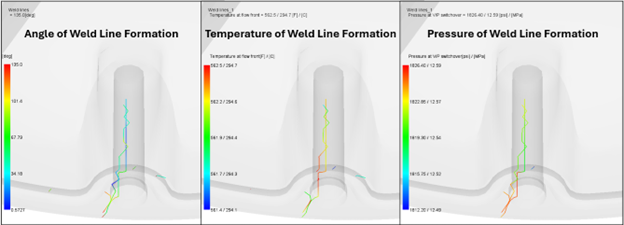  Weld line angle of formation, temperature and pressure overlay plots in Moldflow.