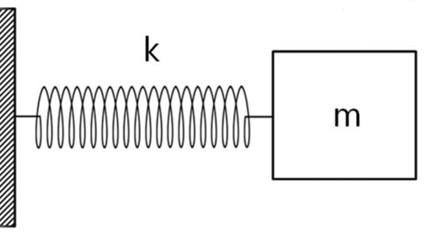 Representation of a chemical bond with a spring – mass system.