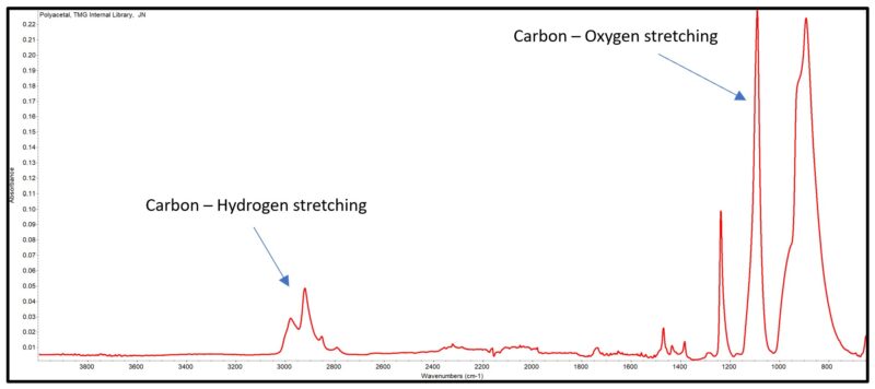FTIR absorbance spectrum for polyacetal