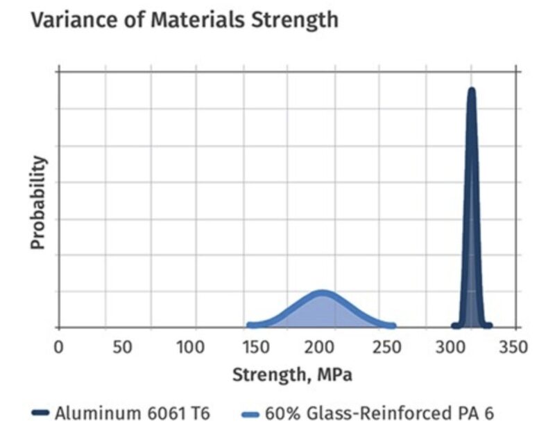Strength of aluminum versus nylon