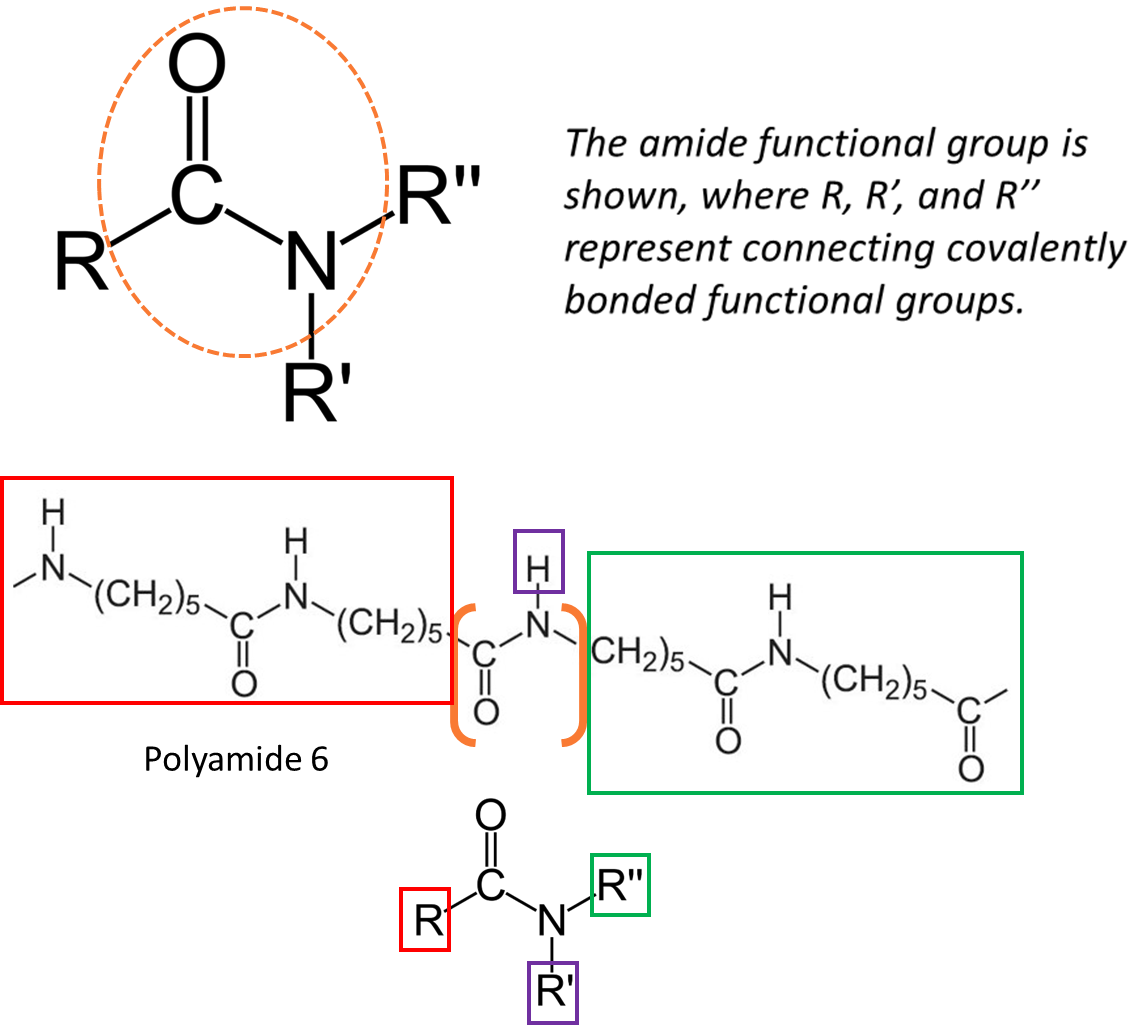 Nylon Performance and Their Key Characteristics