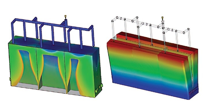Nonuniform Flow Core Deflection