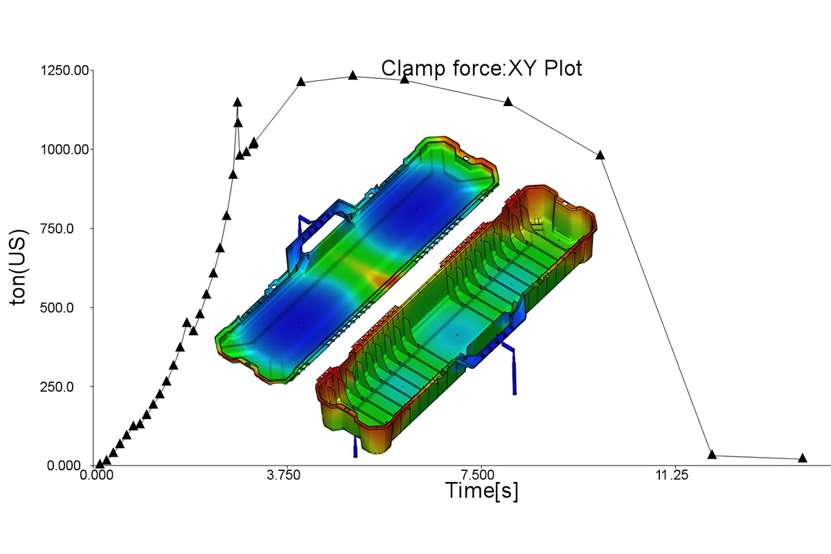 Moldflow Analysis in Plastics Industry by The Madison Group
